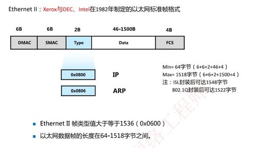 軟考網(wǎng)絡工程師認證第六章 移動通信網(wǎng)絡中的手機軟件設計